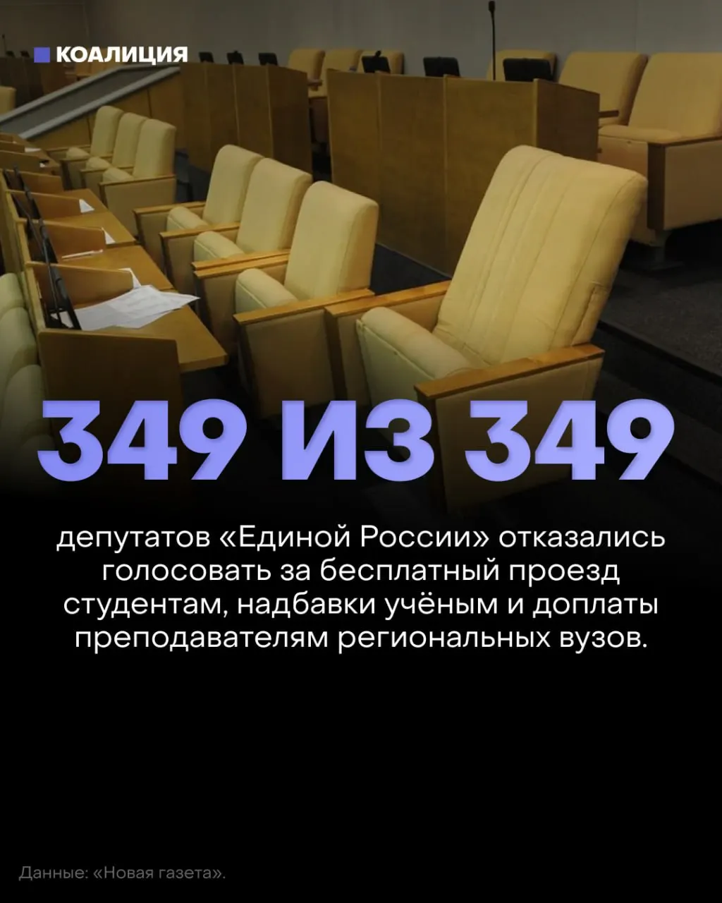Государственная Дума отклонила законопроекты о социальной поддержке студентов и преподавателей; депутаты из правящей партии массово не участвовали в голосовании.