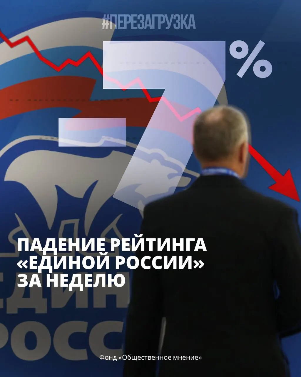 Опросы показывают снижение поддержки правящей партии на фоне роста недовольства и региональных протестов.