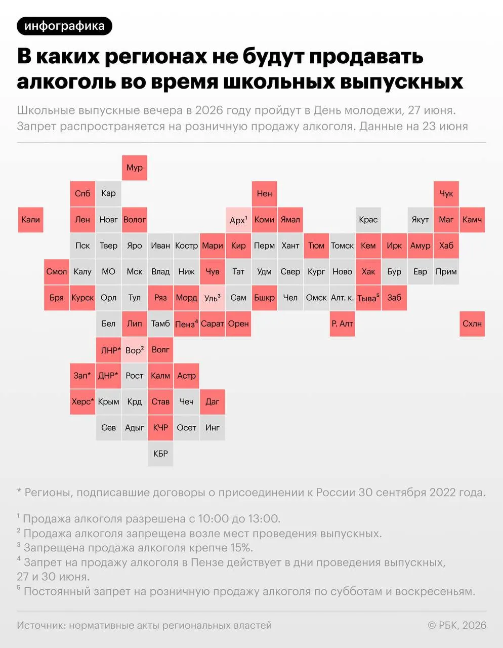 Минпросвещения рекомендовало провести школьные выпускные 27 июня; в тот же день, в последнюю субботу июня, отмечается День молодёжи. В более чем 40 регионах введут запреты на розничную продажу алкоголя в этот период.