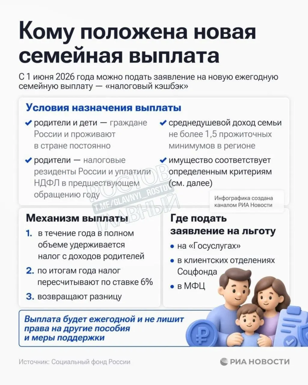 Выплата положена семьям с среднедушевым доходом ниже 1,5 прожиточного минимума в регионе — сейчас можно подать заявление в Социальный фонд.