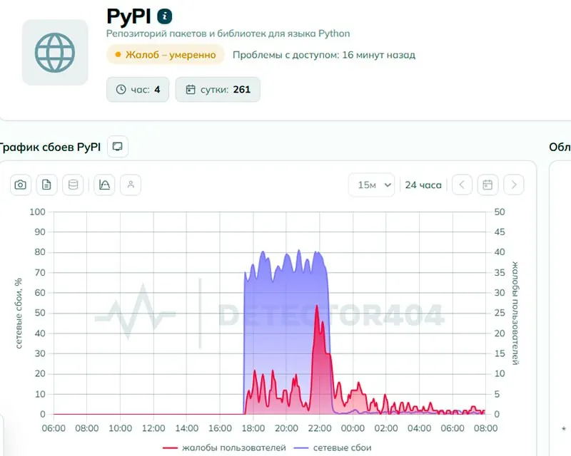 Пользователи сообщили о сбоях при подключении к PyPI; регулятор утверждает, что ограничений не вводилось, тогда как технический анализ указывает на признаки целенаправленного ограничения доступа.