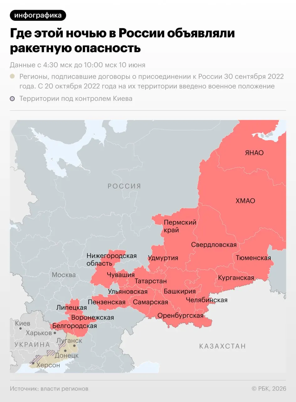 10 июня ночью тревоги ракетной опасности звучали в 18 регионах России, включая районы по всему Уралу. В Чебоксарах при атаке пострадали три человека.