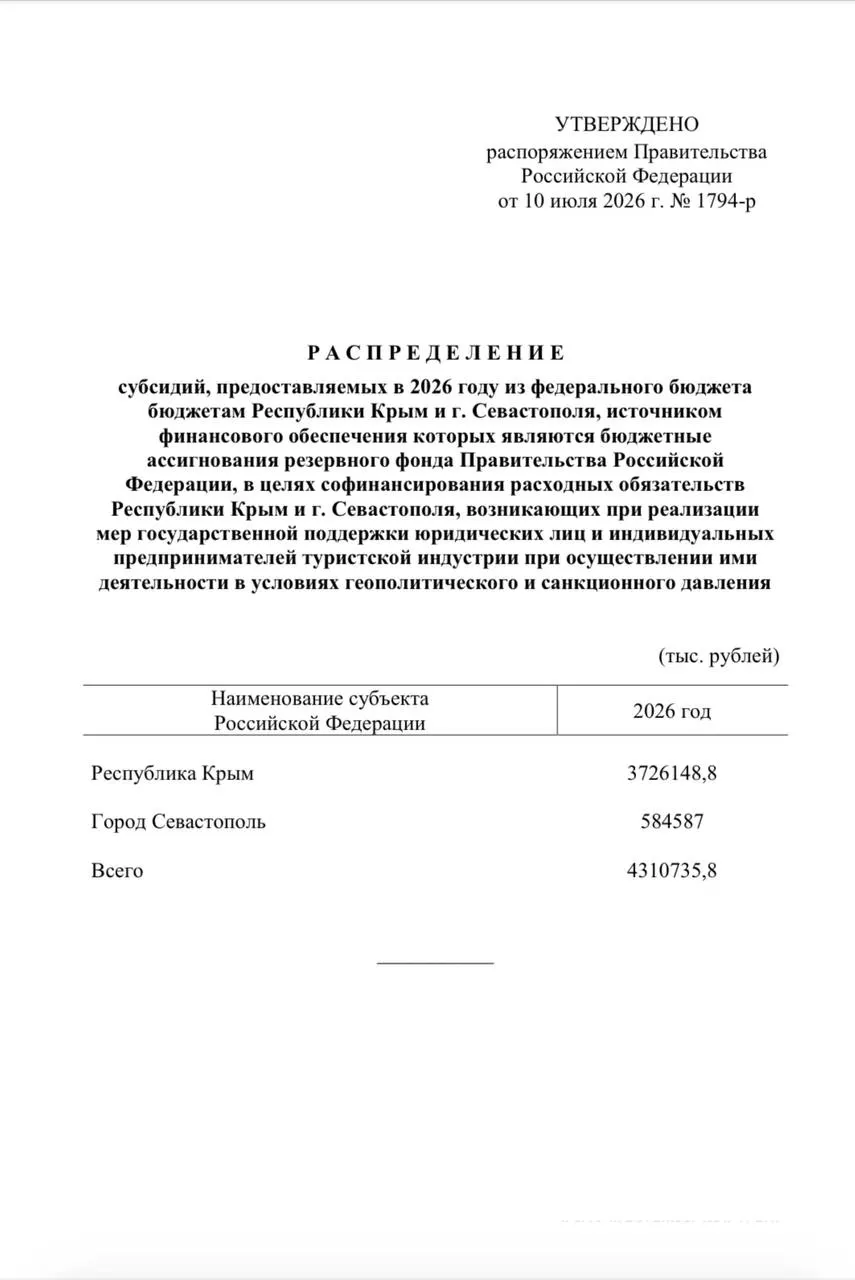 Правительство направило свыше 4,3 млрд рублей из резервного фонда для единовременных выплат сотрудникам туристических компаний Крыма и Севастополя из‑за сокращения туристического потока.