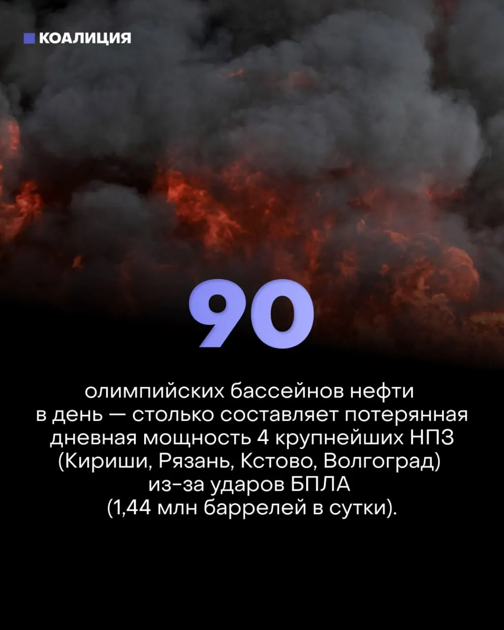 Точечные удары по ключевым узлам крупнейших НПЗ парализовали переработку нефти, спровоцировали дефицит топлива и нанесли удар по экономике: рост ВВП замедлился вчетверо, а малый бизнес терпит убытки.