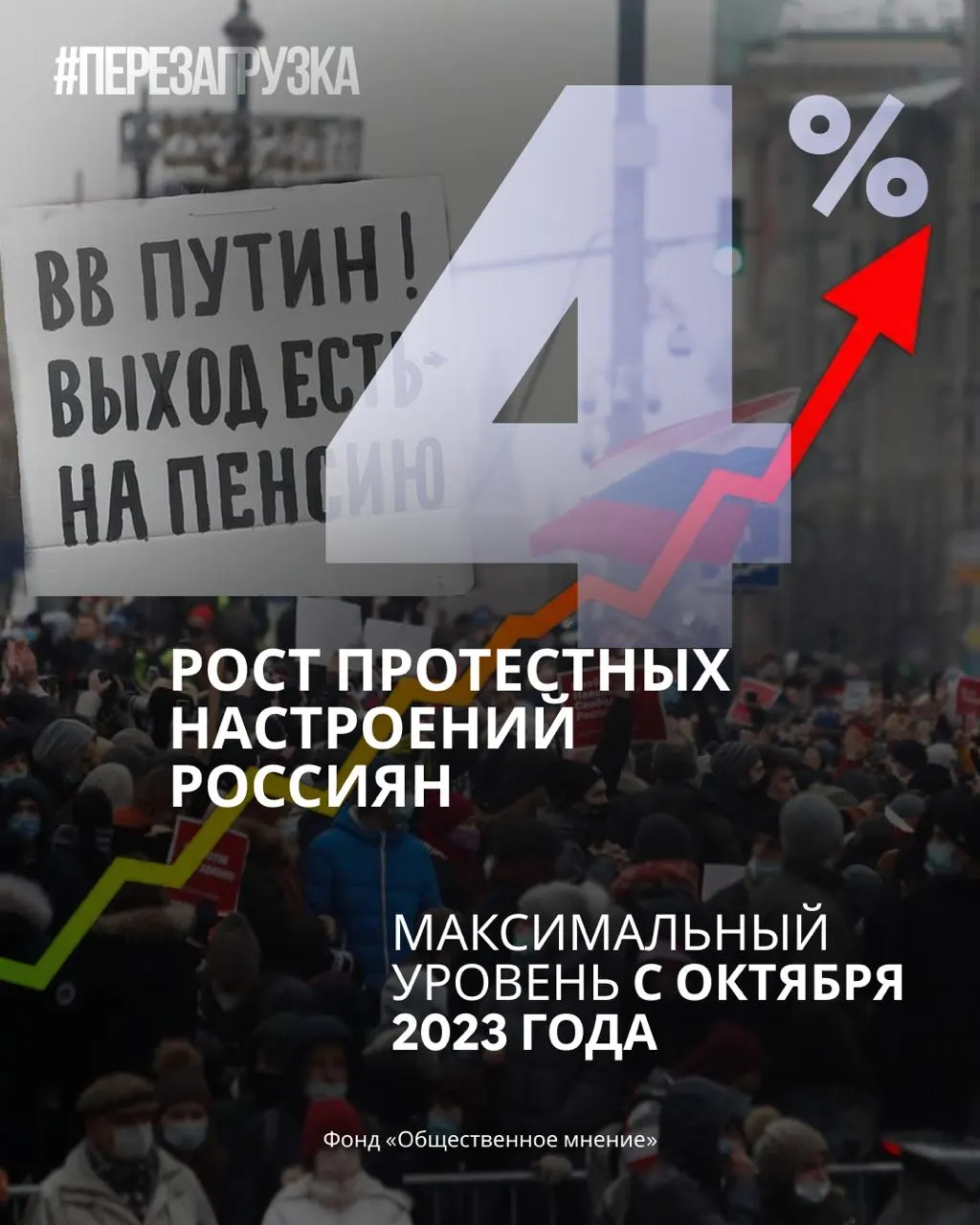 Поддержка власти снижается, протестные настроения растут; рейтинги снижаются, россияне готовы выйти на акции.