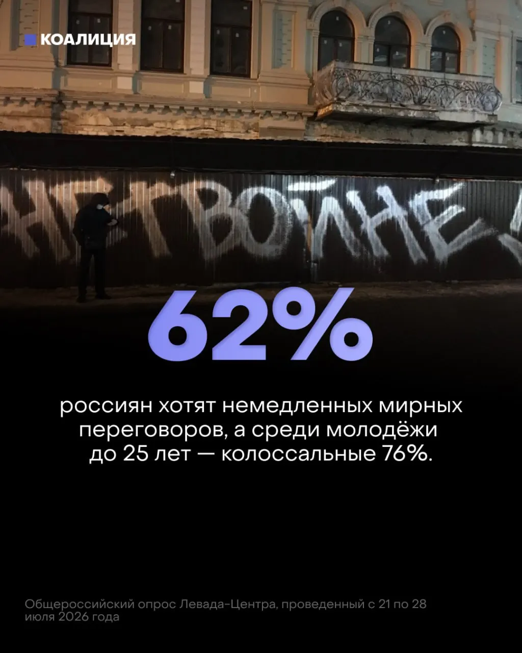 Опрос Левада-Центра выявил рост желания мирных переговоров среди россиян и снижение доверия к ходу войны. При этом сохраняются экономические и бытовые последствия конфликта.
