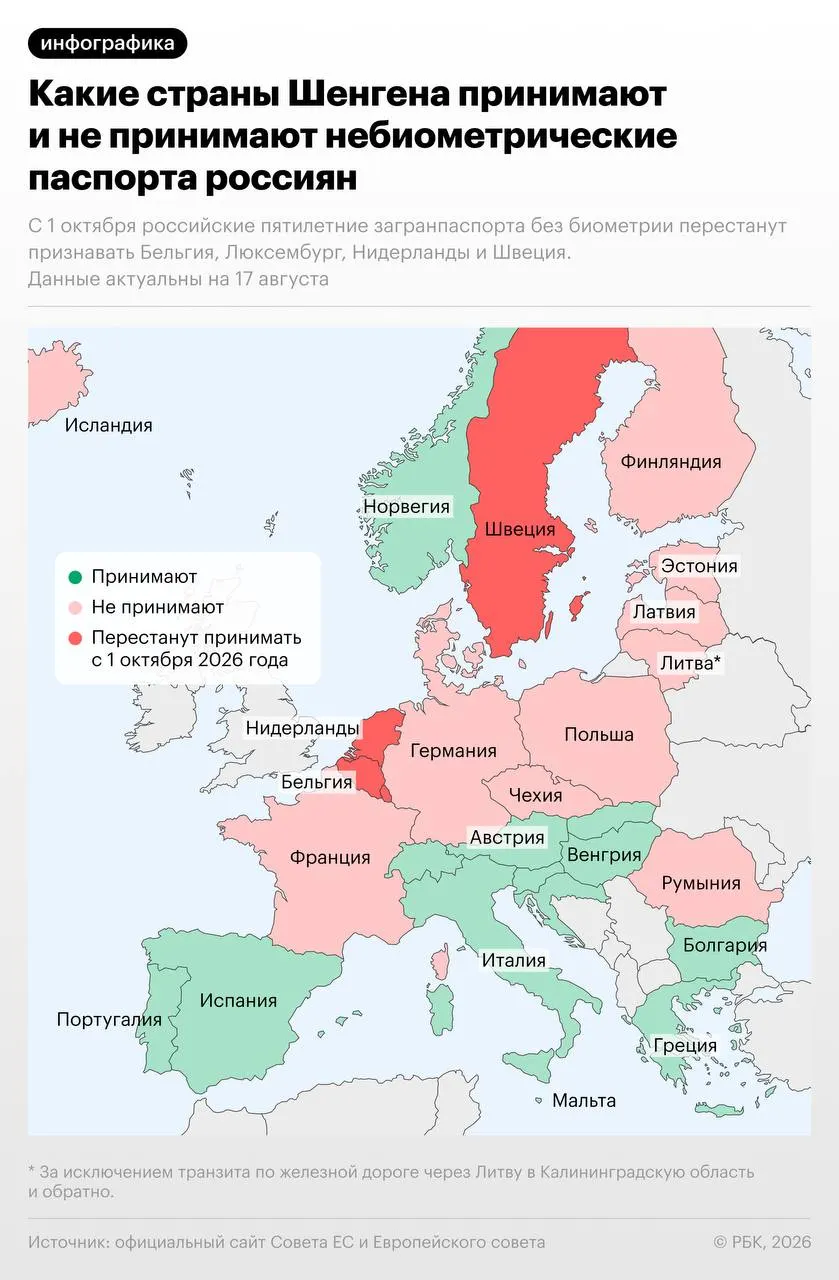 С 1 октября 2026 года Бельгия, Нидерланды, Люксембург и Швеция отказывают во въезде по небиометрическим загранпаспортам россиян. Швеция предусматривает исключение до конца 2026 года для некоторых держателей виз и видов на жительство.