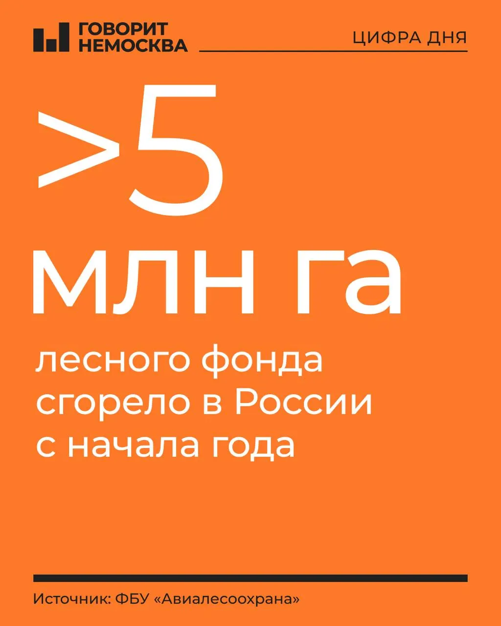 С начала года площадь пожаров превысила 4,5 млн гектаров на фоне почти 8 тысяч возгораний по всей стране.