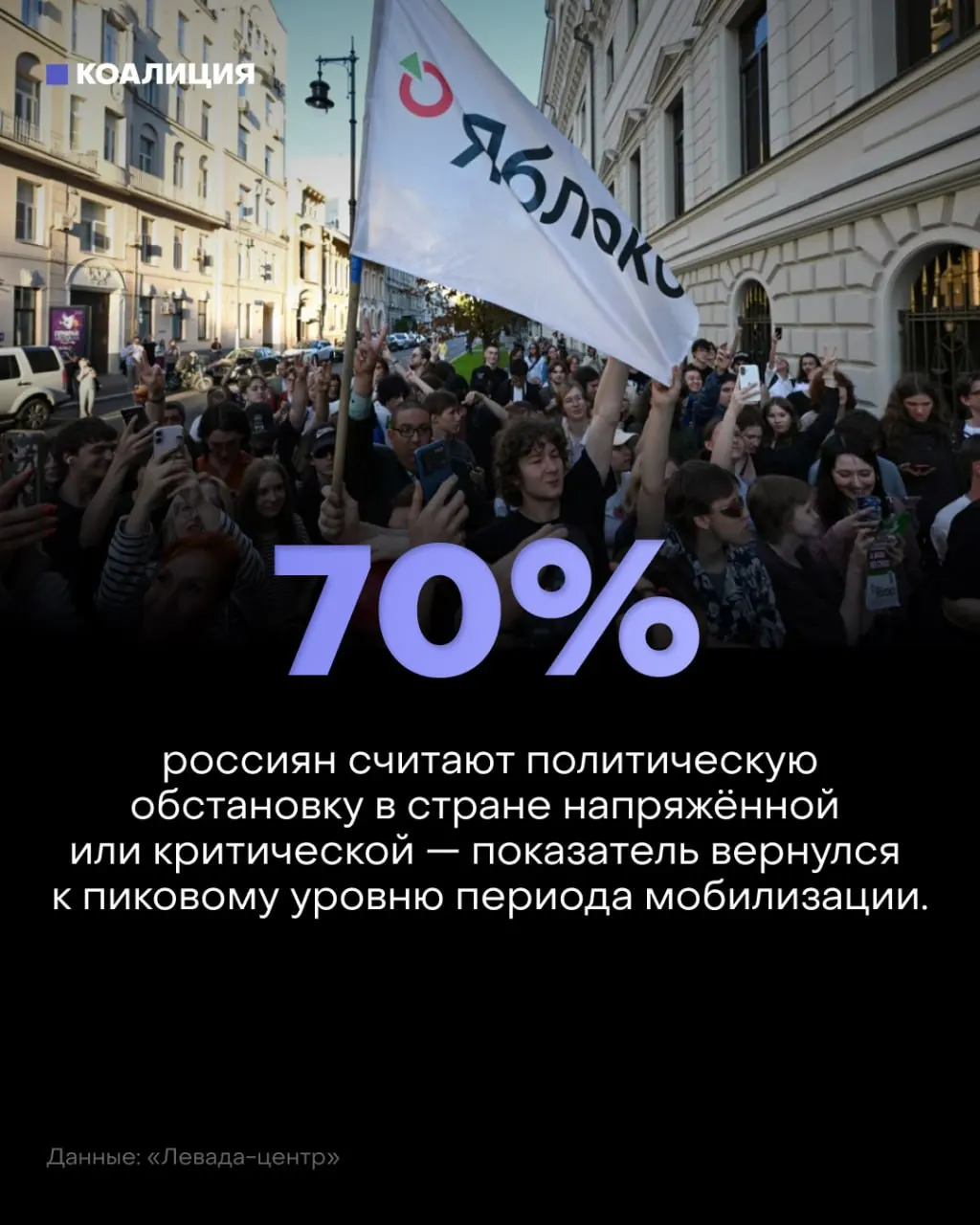 Левада-центр фиксирует рост тревоги: большинство россиян считают политическую обстановку напряжённой.