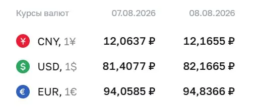 Официальный курс на выходные: доллар достиг ₽82,17; евро — ₽94,84; юань — ₽12,17; регулятор отмечает влияние рынка на замещающие облигации и фьючерсы.