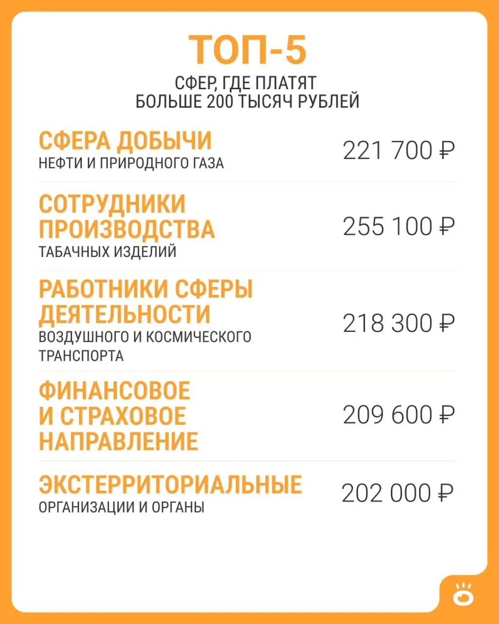По данным Росстата, в России средняя зарплата достигает 114 743 рубля в июне 2026 года; выше 200 тысяч рублей фиксируется только в пяти сферах.