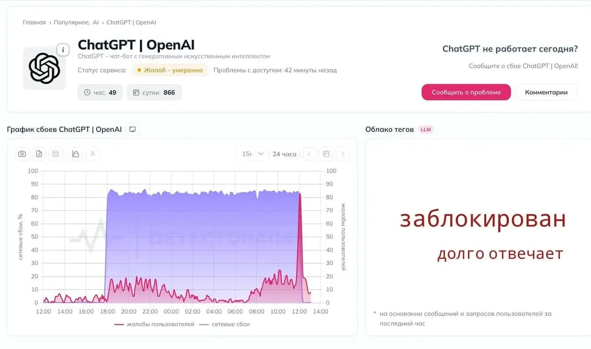 Пользователи по всей стране сообщают о перебоях в доступе к нейросети, идут слухи о блокировке, официальных комментариев пока нет.