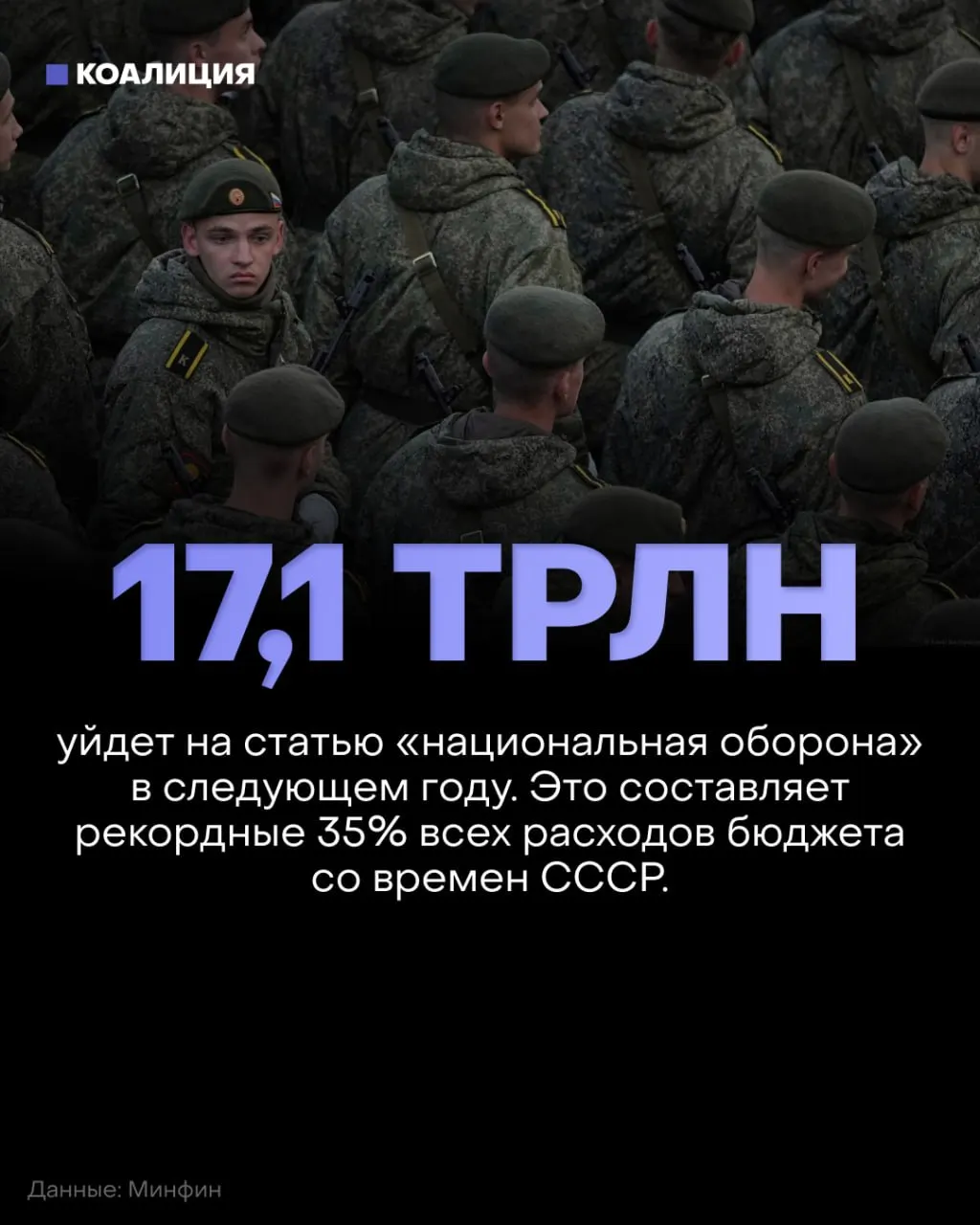 В бюджете на 2027 год оборонные расходы достигнут 17,1 трлн рублей, а финансирование социальных сфер сократят примерно на 900 млрд рублей.